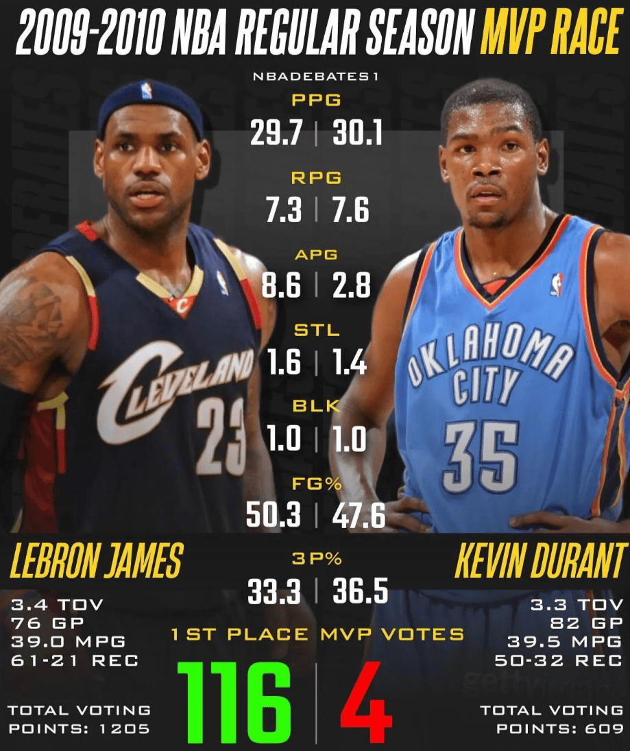 爱游戏网页版登录入口-MVP竞争激烈，各队球员表现抢眼