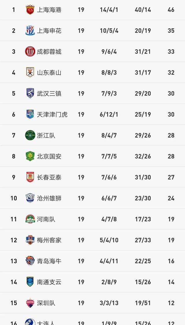 爱游戏登录-北京国安主场战胜广州富力，积分榜升至第二