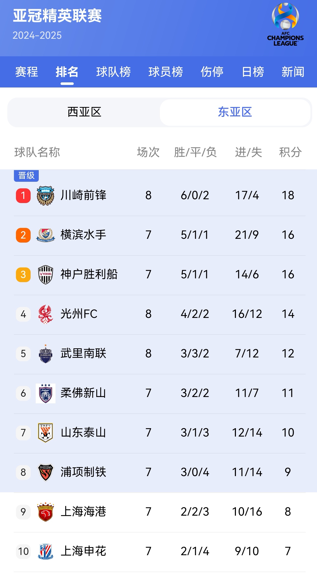 爱游戏在线登录-包含申花斩获连胜雄起积分榜前赴后继的词条