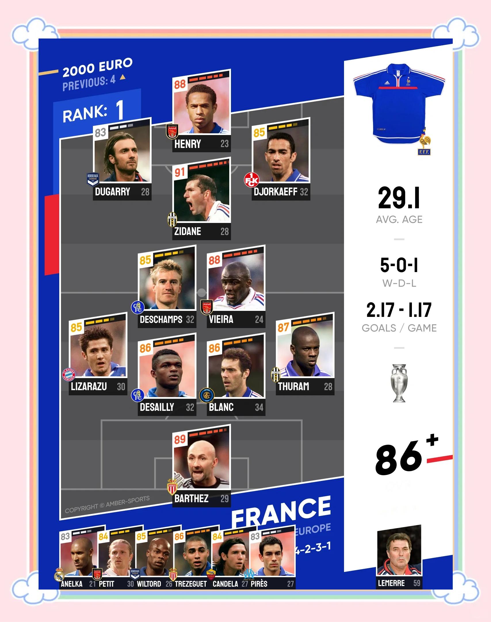 关于法国联赛层出不穷新规定激发球队竞争力的信息