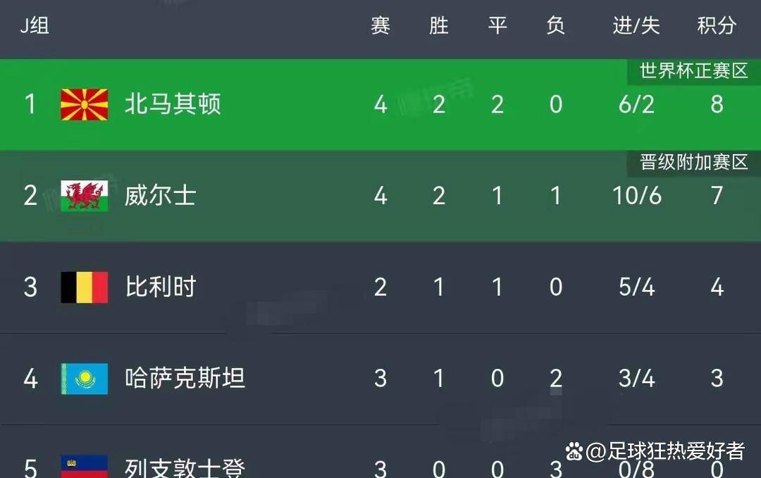 爱游戏入口-欧预赛积分榜出炉，强队跃然可见战局精彩