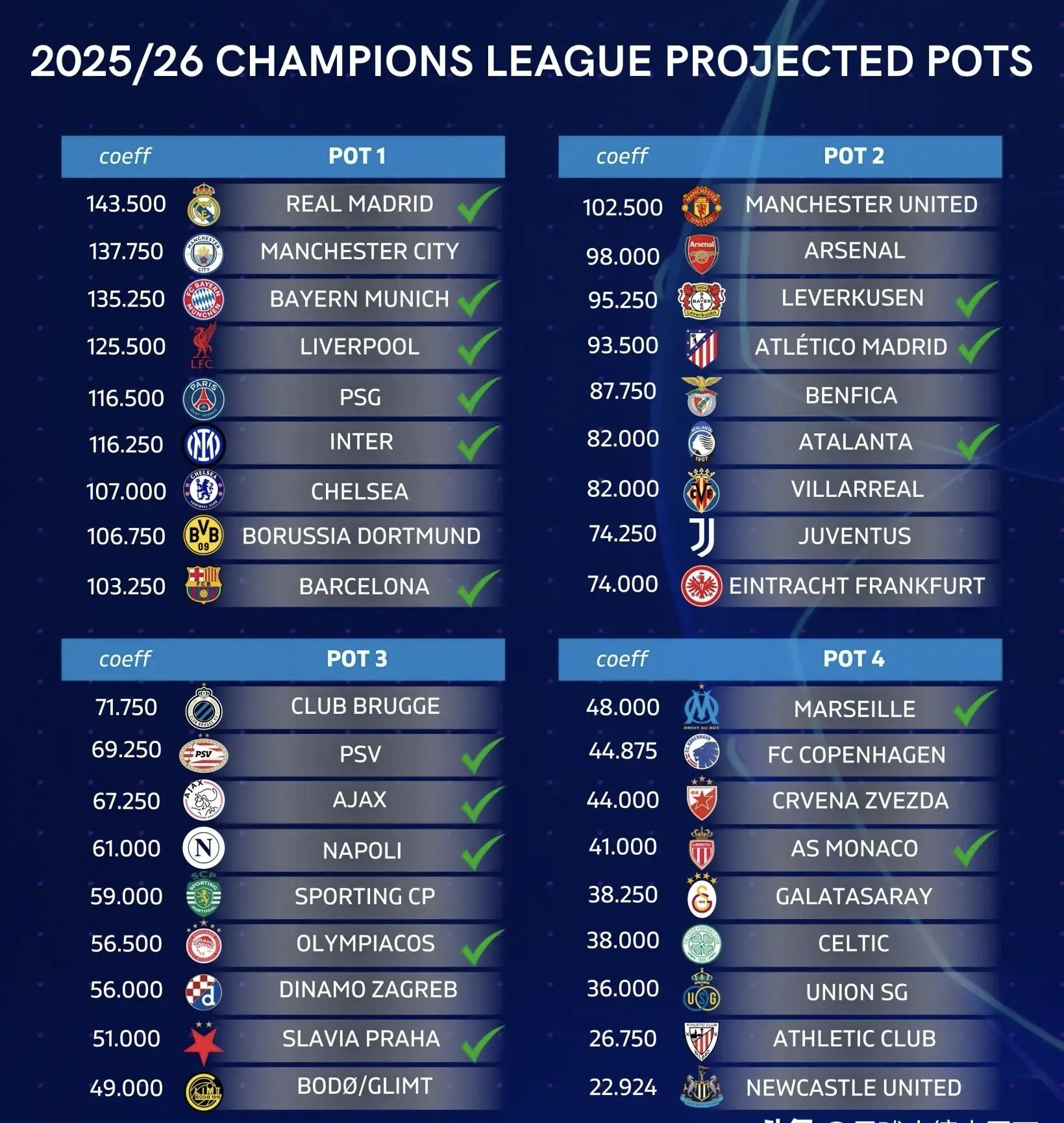 欧预赛积分榜出炉，强队跃然可见战局精彩