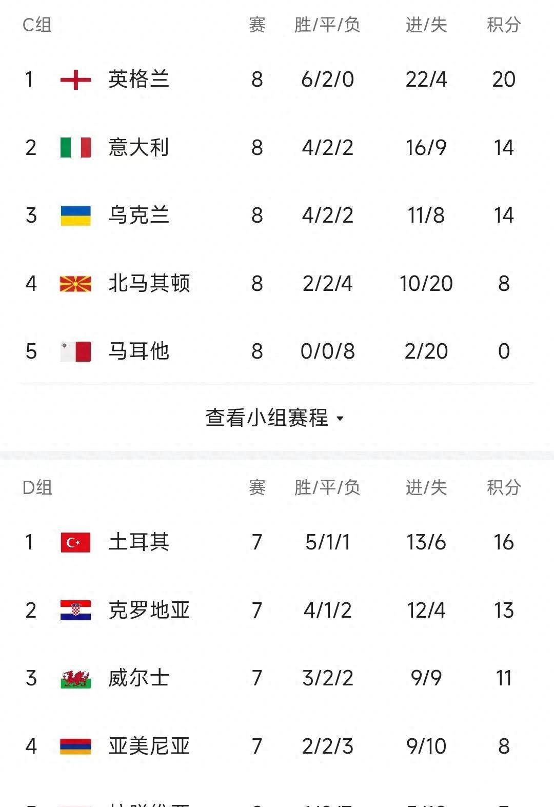 土耳其逆转阿尔巴尼亚，成功晋级欧预赛八强