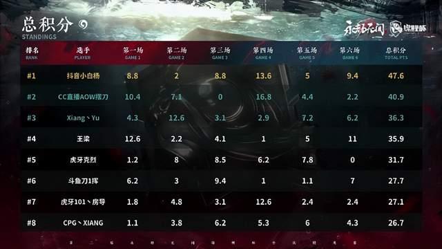 关于莱万特客场告捷,继续领跑积分榜的信息 关于莱万特客场告捷,继续领跑积分榜的信息