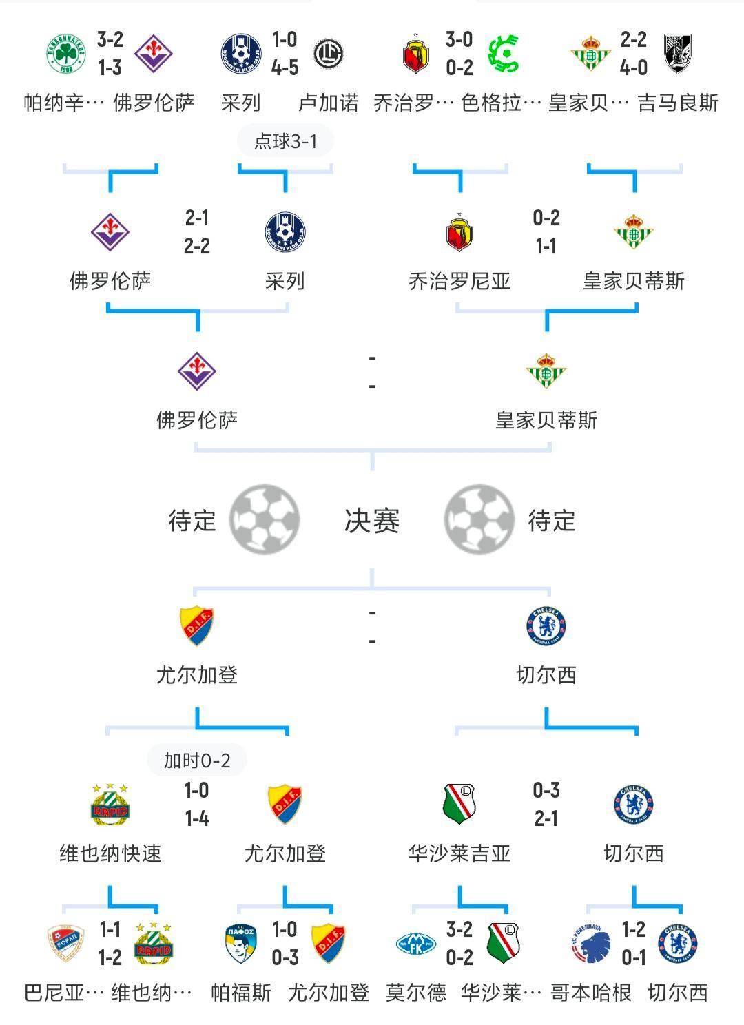 关于芬兰队一路过关斩将，成为欧洲杯预选赛小组次席的信息