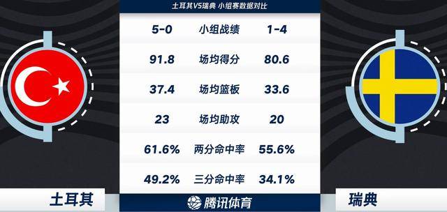 国际赛场决胜，瑞典挑战俄罗斯冲刺冠军！的简单介绍